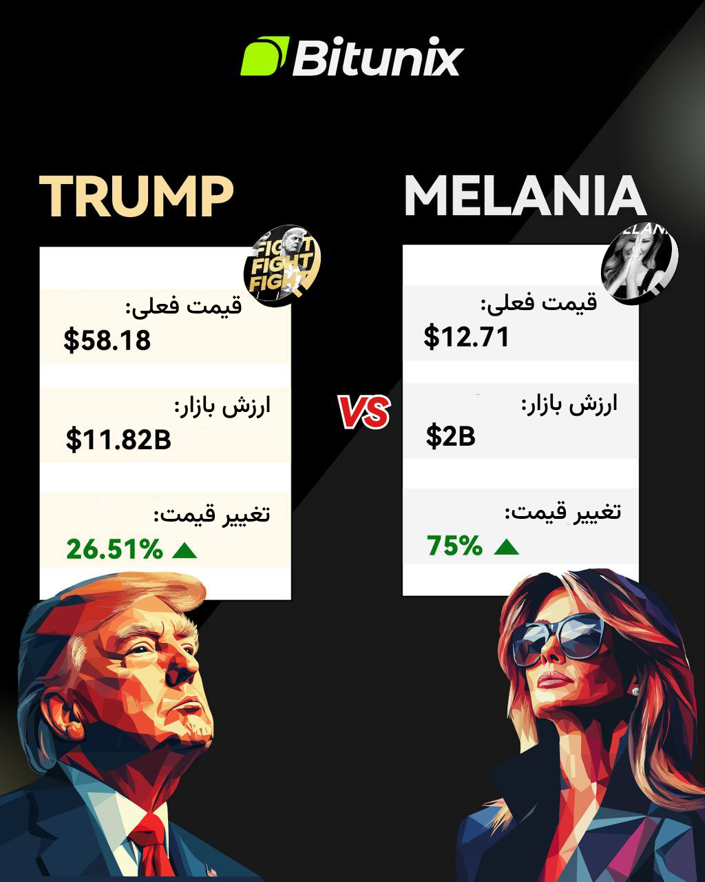 میم کوین Melania در بیت یونیکس